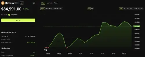 花旗上调比特币目标价至11.3万美元、以太坊至3028美元,押注ETF资金流回归