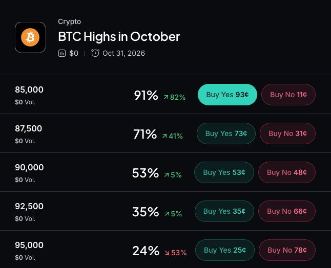 Myriad: How high will Bitcoin go? Click to make your prediction.