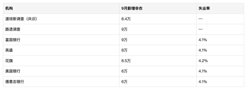 非农数据或超预期 比特币谨防冲高回吐