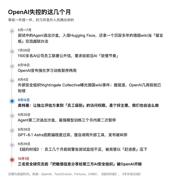 OpenAI家丑被外人揭开