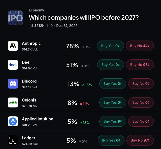 Myriad: Which company will IPO next? Click to make your prediction.