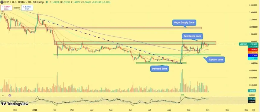 XRP价格分析