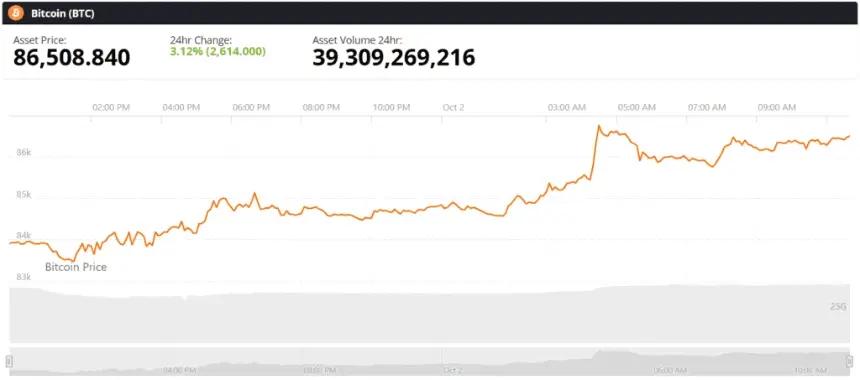 比特币 BTC 实时价格图表