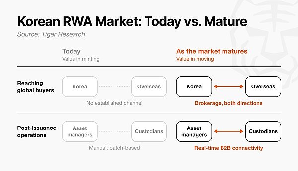 全球RWA商业化案例