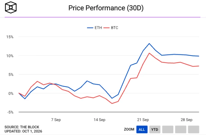 Price Performance