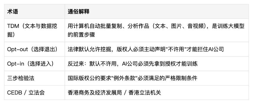 香港AI版权立法急刹车：opt-out为何搁浅 中国投资者该看清