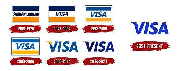 Visa 的护城河：从 BankAmericard 到链上货币