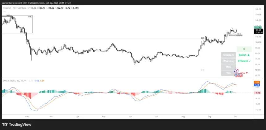 FX:SOLUSD 日线图
