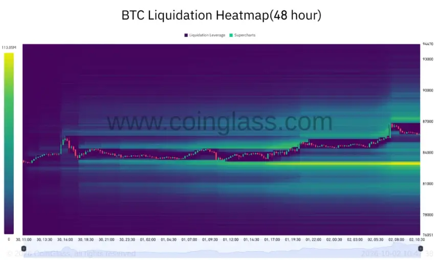 BTC清算热力图（所有交易所）