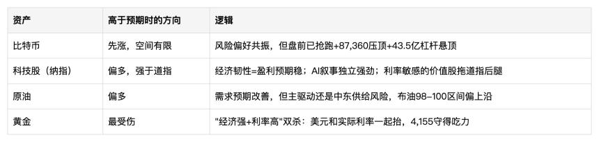 非农数据或超预期 比特币谨防冲高回吐