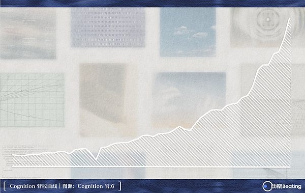 硅谷没有忠诚