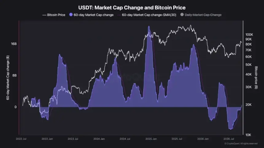 Bitcoin’s Strong Q3 Faces a Tougher Q4 Liquidity Test