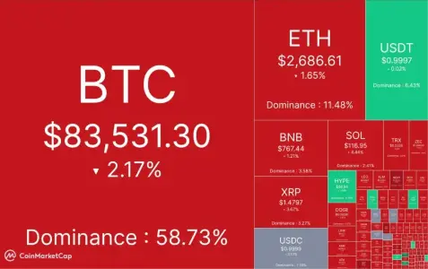 XRP账本AI代理支付突破1000万笔，比特币8.55万美元假突破后回落：美债收益率飙升引发2.9亿美元爆仓