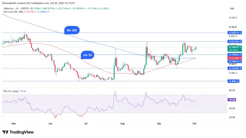 TradingView