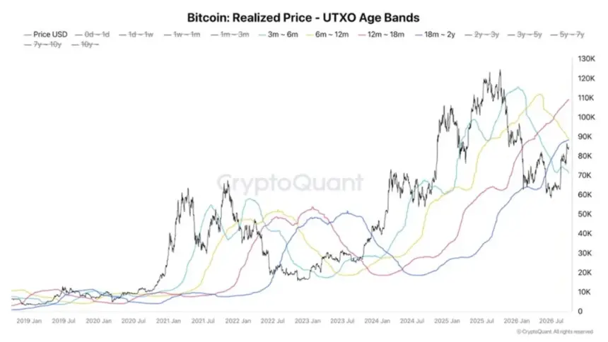 Bitcoin price chart