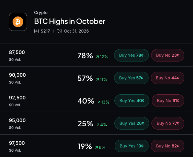 Myriad:比特币会涨到多高?点击图片作出预测。