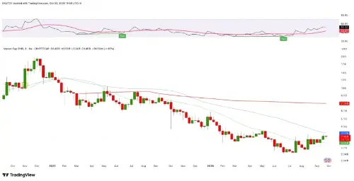 柴犬币“牛市组合”成型:10月SHIB走势剑指抹去一个零