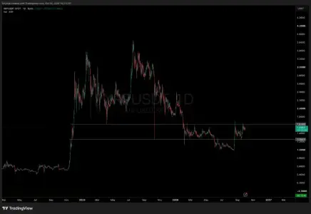 XRP百美元目标再燃：Ripple首尔“特别公告”前多空聚焦1.47美元支撑