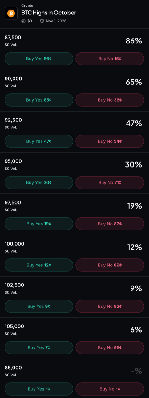 Myriad:比特币将涨到多高?点击做出预测。