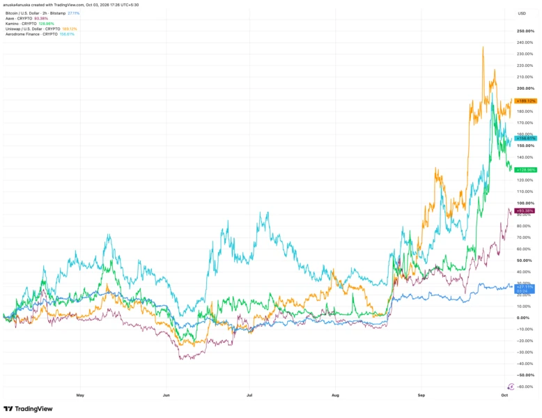 BTCUSD_2026-10-03_07-56-37.png
