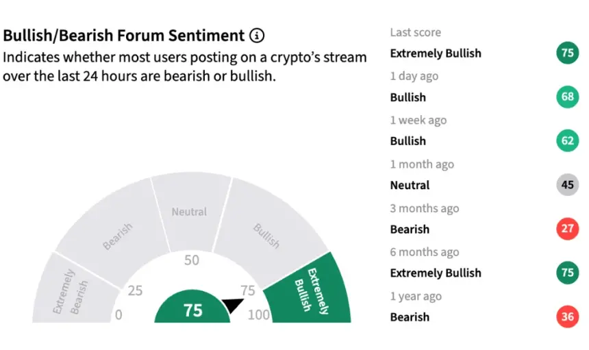 Worldcoin rally chart