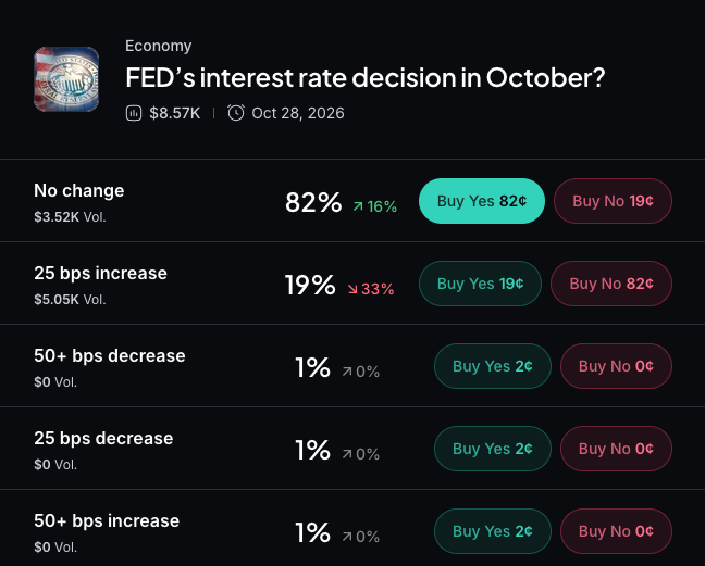 Myriad:美联储下一步会做什么?点击图片作出预测。