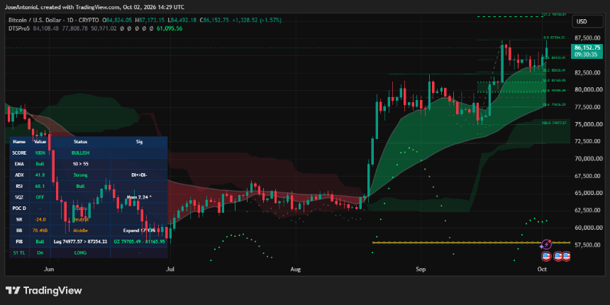 比特币价格数据。图片来源:TradingView