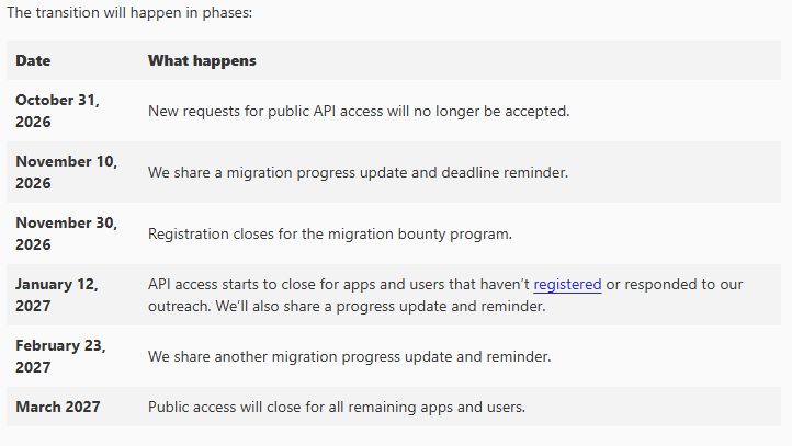 Reddit to End RSS Feeds and Public API Access in AI Scraping Crackdown