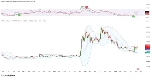纳斯达克 XRPN 上市在即：Evernorth 携 4.73 亿枚 XRP 入场，供应紧缩能否助推 XRP 冲击 2 美元？