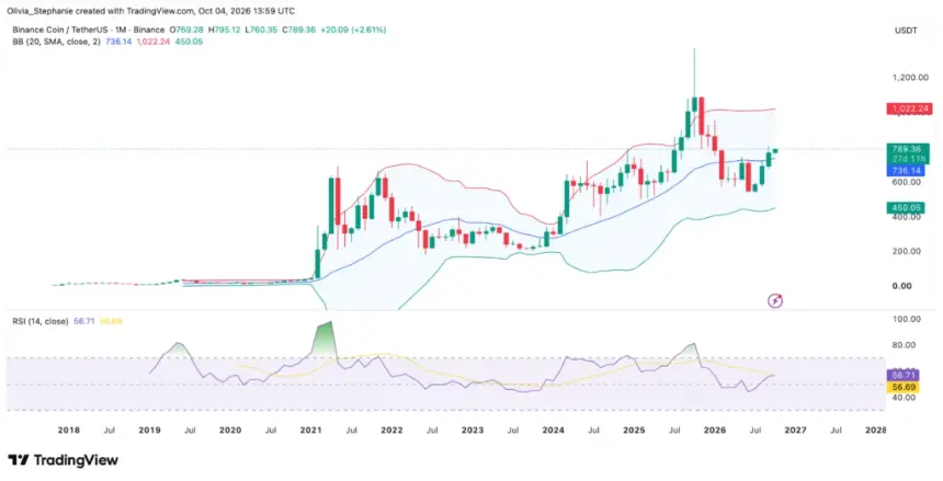 XRP 价格走势图，来源：TradingView