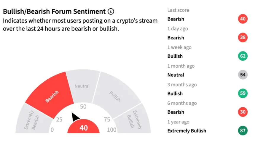 BTC Stocktwits情绪
