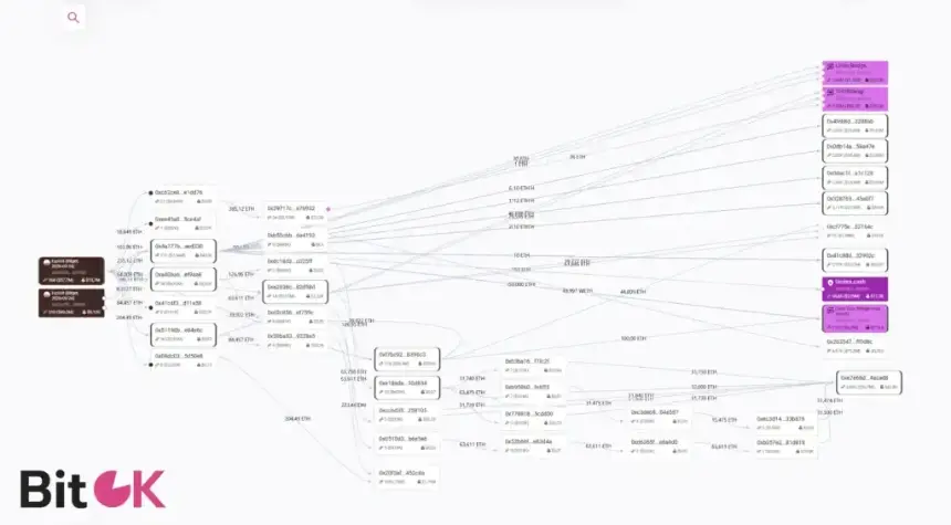 Bitget hack transaction chart