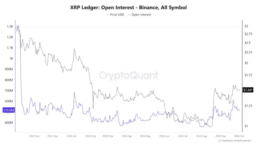 来源：CryptoQuant