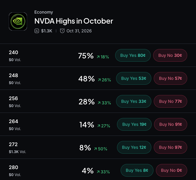 Myriad: How high will Nvidia go? Click to make your prediction.
