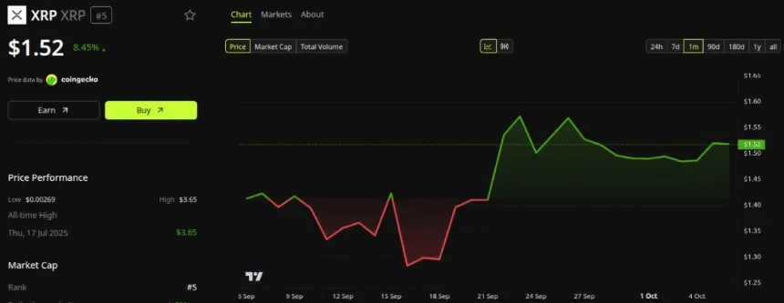 XRP价格表现。来源:BeInCrypto