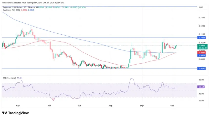 TradingView