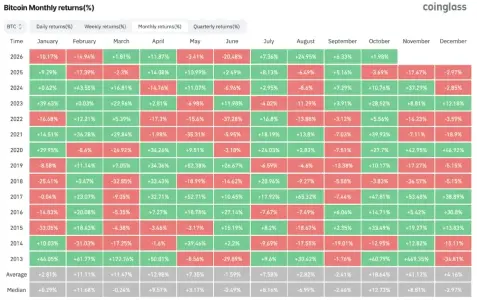 比特币十月面临四重压力:流动性紧缩、ETF降温、伊朗战事与Mt. Gox大限