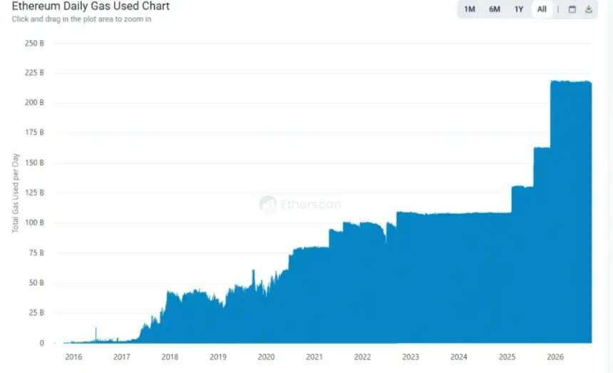 Ethereum’s Glamsterdam and Solana’s Alpenglow: October 2026 Consensus Upgrade Comparison
