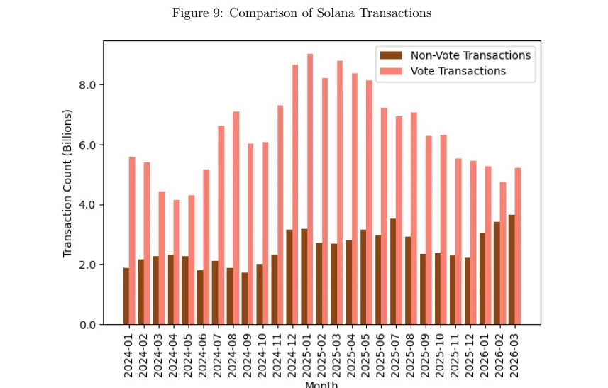 Ethereum’s Glamsterdam and Solana’s Alpenglow: October 2026 Consensus Upgrade Comparison