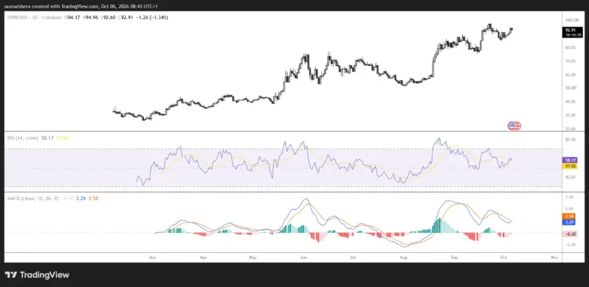 COINBASE:HYPEUSD Daily Chart