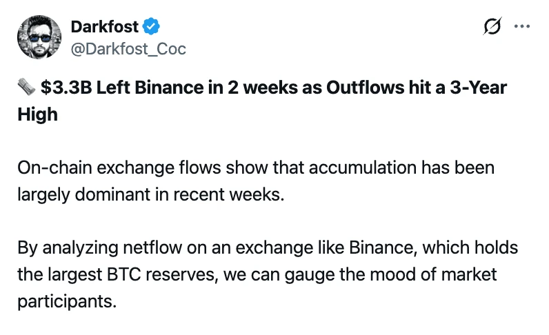 Bitcoin Binance reserves chart