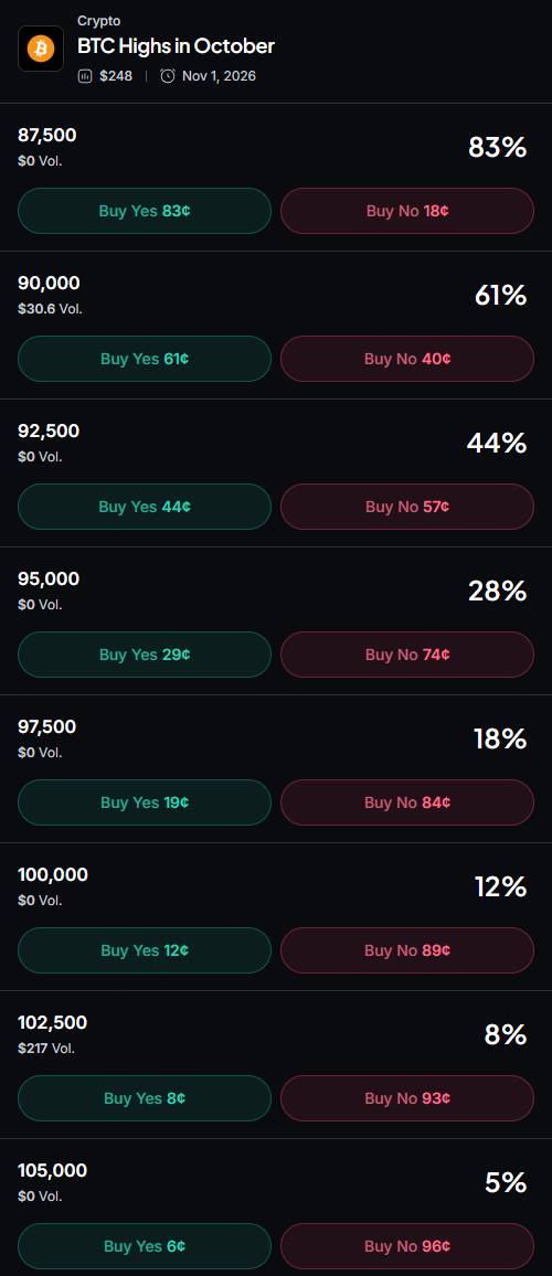 Myriad: How high will Bitcoin go? Click to make your prediction.