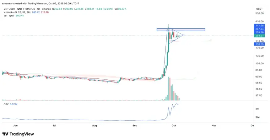Quant QNT价格走势图