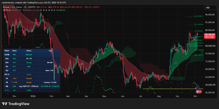 Bitcoin price data. Image: Tradingview