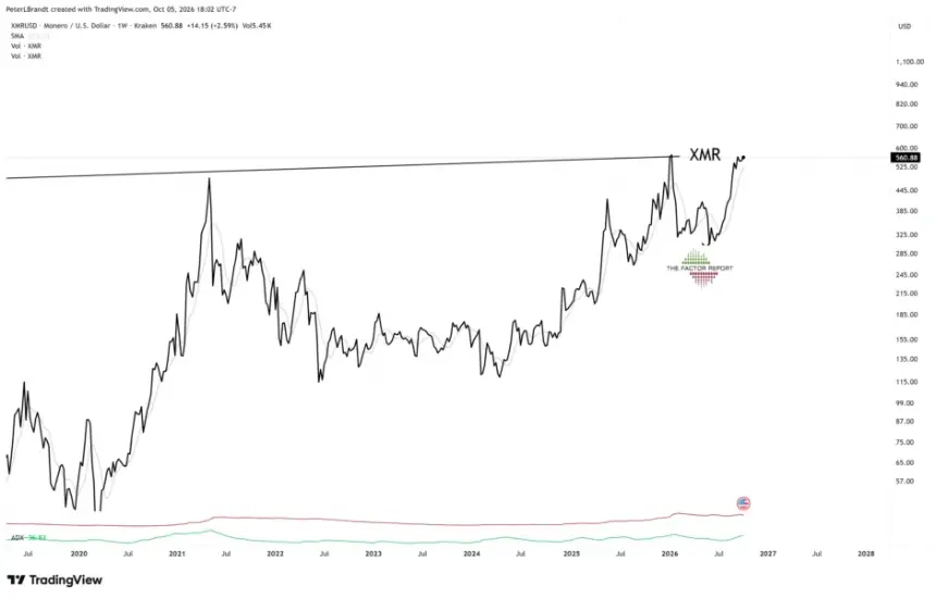 Monero XMR price performance chart
