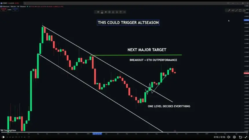 ETH/BTC 逼近 0.0355 阻力位
