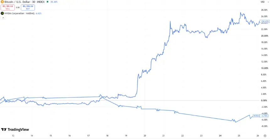 Raoul Pal: Weaker Dollar Could Greenlight Crypto as Capital Rotates From AI