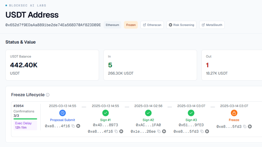 Crypto Sleuth ZachXBT Spent $349.7K Posing as Client to Expose Lazarus-Linked Chinese Launderers