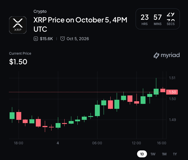 Myriad: Where does XRP price go next? Click to make your prediction.