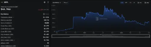 Clearpool 97% 高票通过 XRPL 信贷扩张，RLUSD 贷款或难直接拉动 XRP 需求